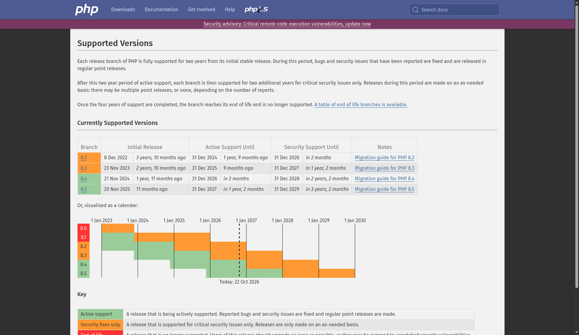 Official PHP supported versions page on php.net