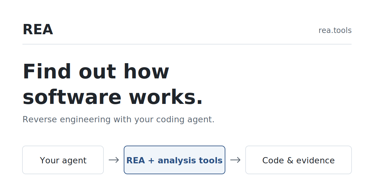 Official REA (Reverse Engineer Anything) social card from rea.tools